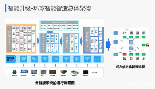 走進世界級燈塔工廠 海爾產業互聯網創新生態的數字化銷售革命