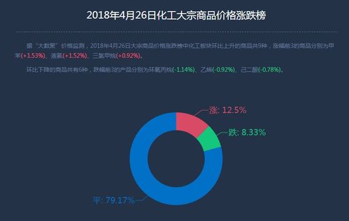 互聯(lián)網(wǎng)寶寶產(chǎn)品穩(wěn)健增長(zhǎng)，余額寶持續(xù)引領(lǐng)市場(chǎng)熱潮