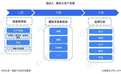預(yù)見2022 2022年中國煤炭行業(yè)全景圖譜 附市場(chǎng)現(xiàn)狀 競(jìng)爭(zhēng)格局和發(fā)展趨勢(shì)等