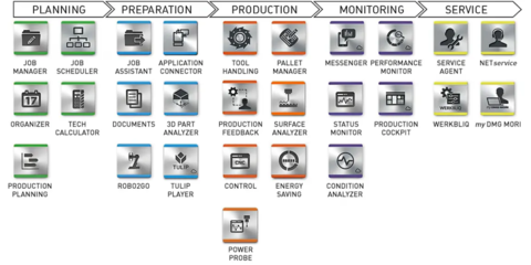 軟件支撐制造，創(chuàng)新驅(qū)動(dòng)發(fā)展——CIMT2023軟件開(kāi)發(fā)看點(diǎn)解析