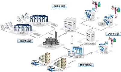 零伽壹鏈改案例 區(qū)塊鏈賦能供應(yīng)鏈，新電商逆襲成長(zhǎng)與軟件開(kāi)發(fā)