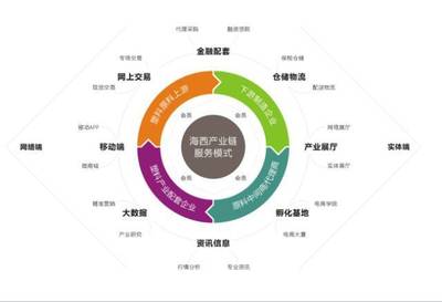 微評 | 廣東柏亞供應鏈 以軟件定義服務，驅動供應鏈智慧升級